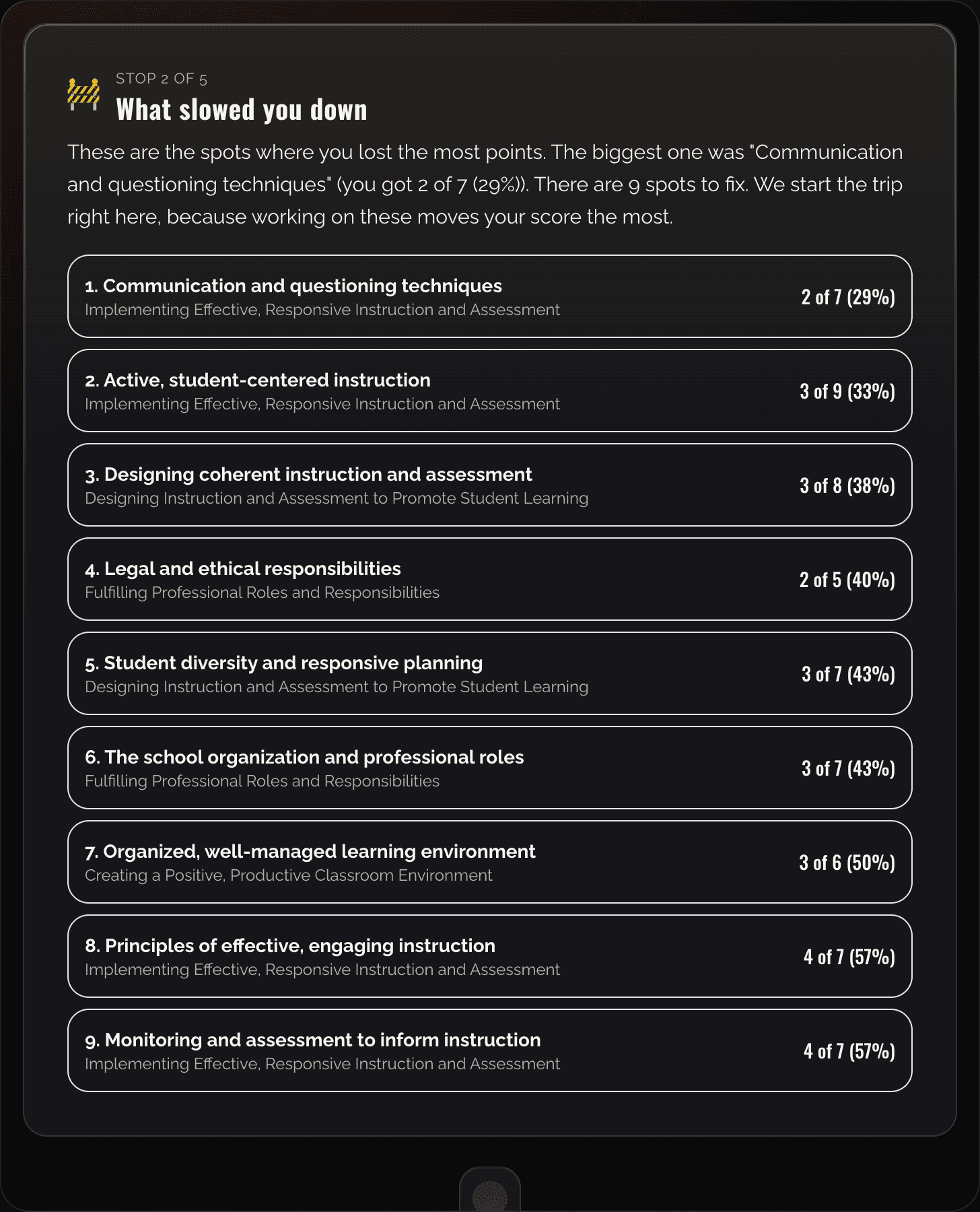 Focus areas ranked by importance